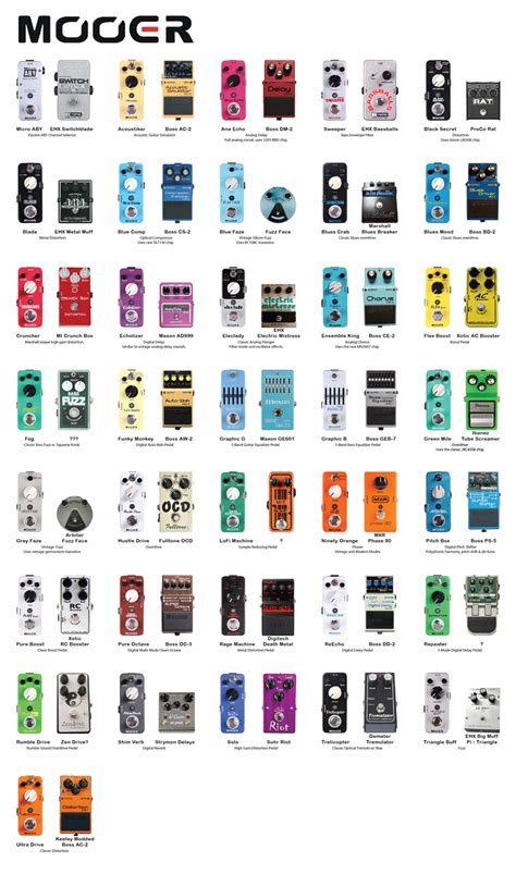 list of guitar pedal clones.